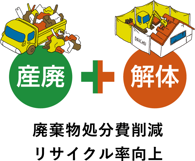 産廃+解体,廃棄物処分費削減,リサイクル率向上
