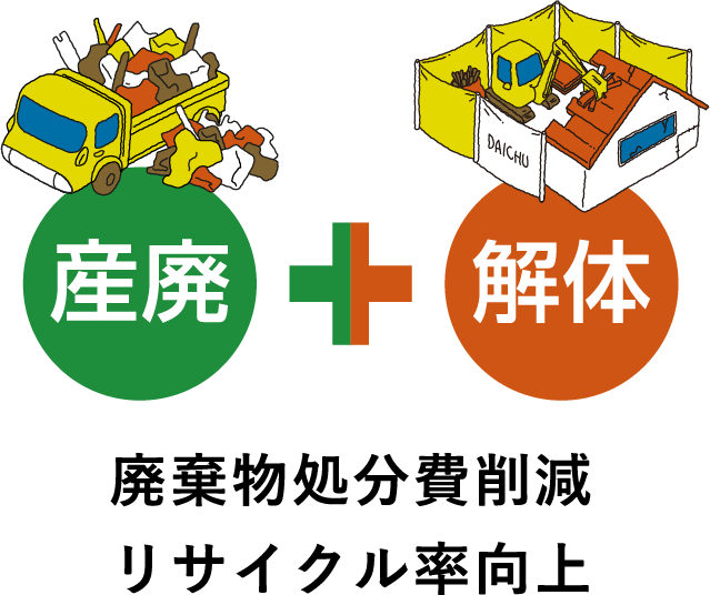 産廃+解体,廃棄物処分費削減,リサイクル率向上